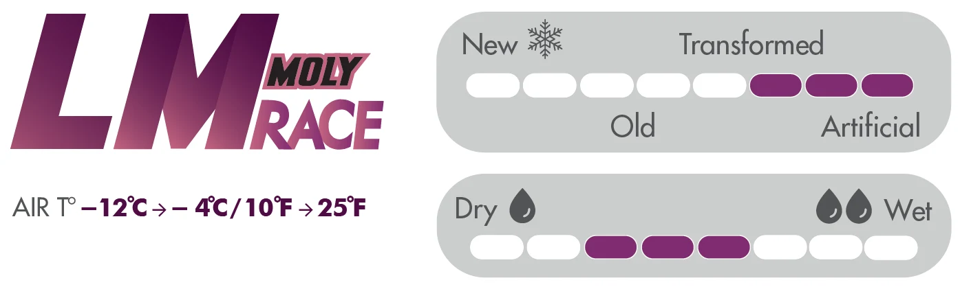 Molybden LM Race Purple Ski Wax 80g / No fluor - Image 3